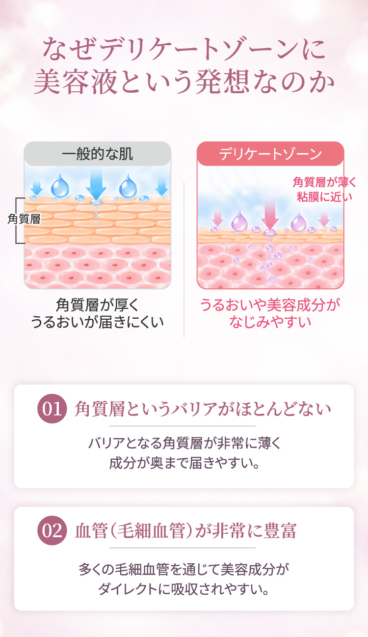 デリケートゾーンの特徴について