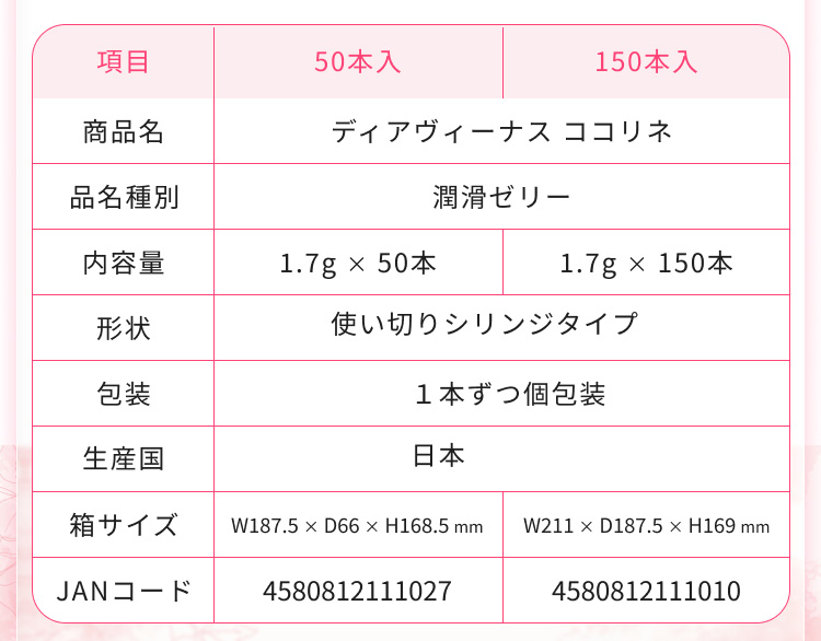 ココリネの商品規格